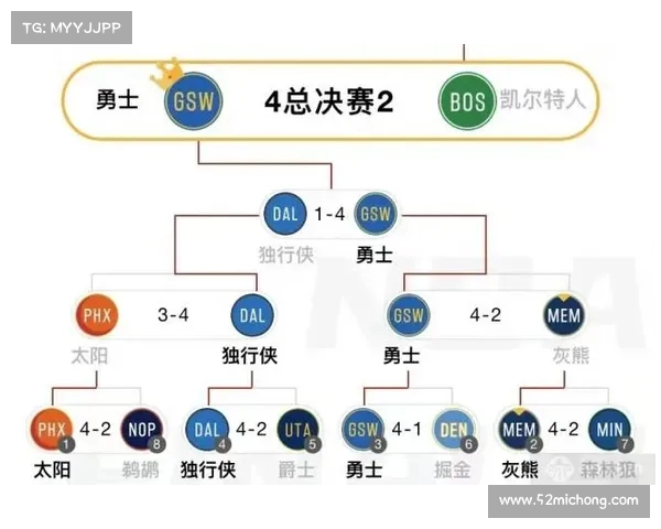 2025年NBA季后赛精彩对决预测与各队夺冠之路分析 2025年NBA季后赛精彩对决预测与各队夺冠之路分析