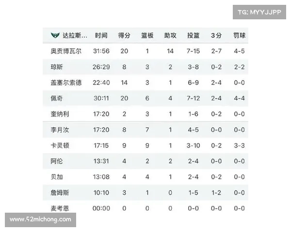 基于CBA赛季数据分析探讨球员表现与战术调整对比赛结果的影响 基于CBA赛季数据分析探讨球员表现与战术调整对比赛结果的影响